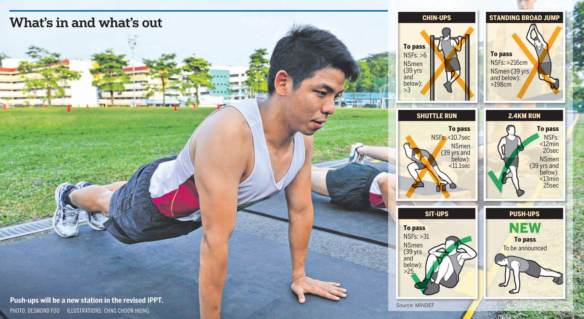 IPPT simplified to just three test stations Singapore News AsiaOne